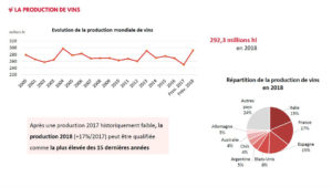 World wine production 2018 small version