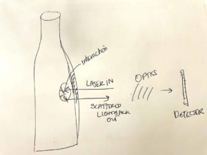 Cecilia Muldoon’s sketch explaining the VeriVin Raman analysis